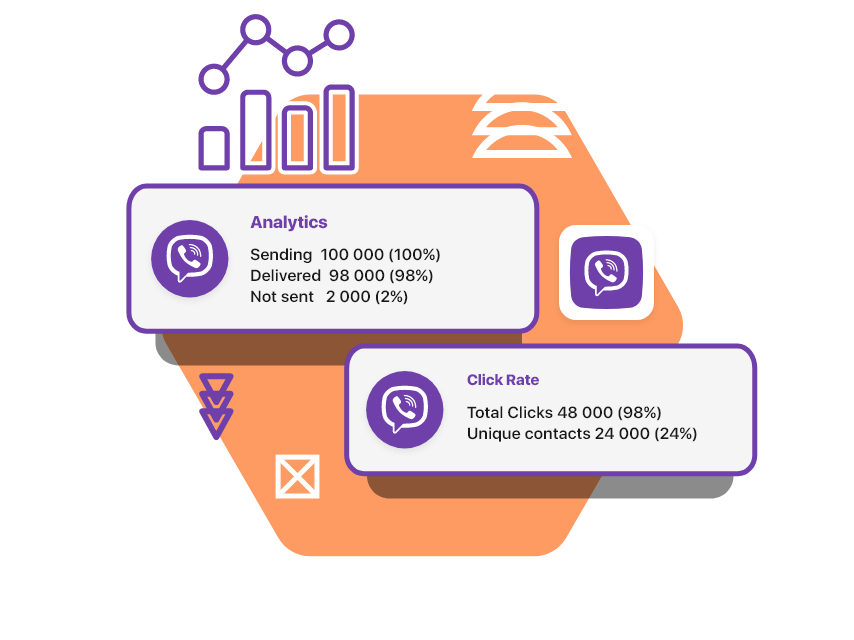Детальная статистика Viber рассылок для бизнесов в Алматы